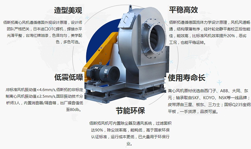 江蘇除塵離心風(fēng)機(jī)廠家哪家好？